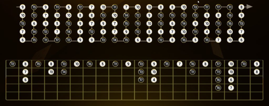 Cầu tài xỉu là gì